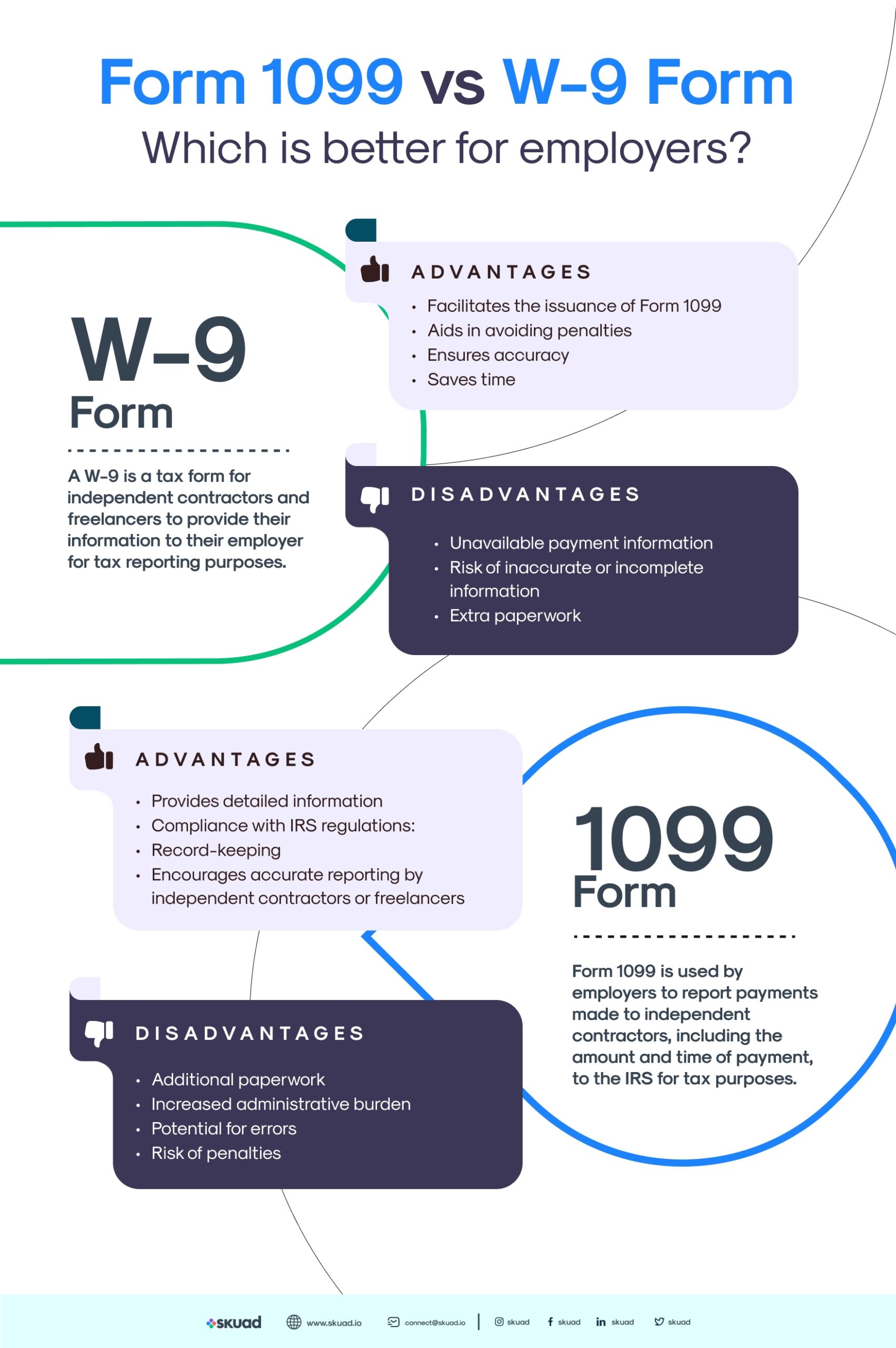 W 9 Vs 1099 Form What Is The Difference Skuad